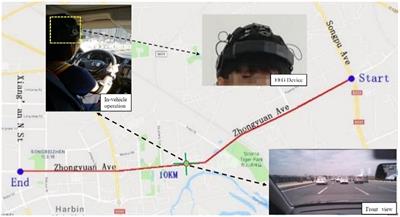 Using electroencephalography to analyse drivers’ different cognitive workload characteristics based on on-road experiment
